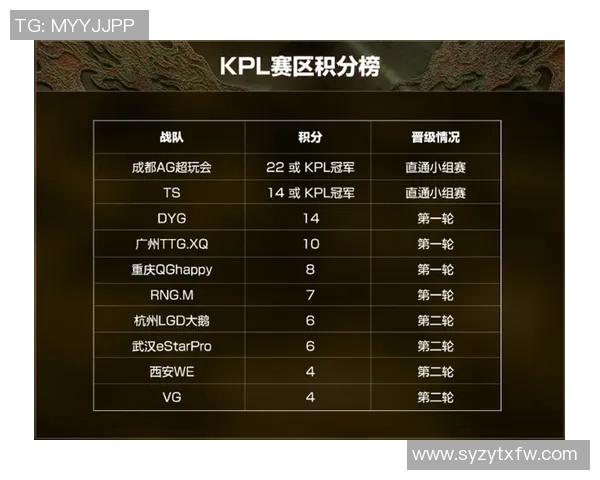 V5战术表现解析：世界冠军杯赛场上的精彩与不足