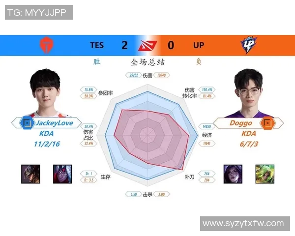 王者荣耀技术排名创新高TES战队再创辉煌成就引发热议