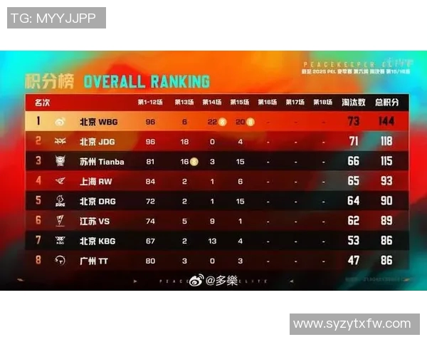 职业联赛积分榜最新动态JDG战队以99分稳居榜首引发关注