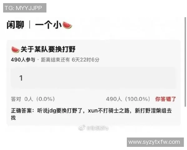 英雄联盟S15赛季速度排行榜揭晓JDG战队荣登第九名引发热议 英雄联盟S15赛季速度排行榜揭晓JDG战队荣登第九名引发热议