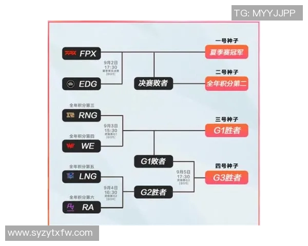 洲际赛分析LNG战队配合表现及其在S15电竞比分中的影响 洲际赛分析LNG战队配合表现及其在S15电竞比分中的影响