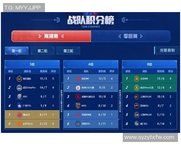 电竞比分王者荣耀焦点LNG个人能力深度分析与探讨 电竞比分王者荣耀焦点LNG个人能力深度分析与探讨