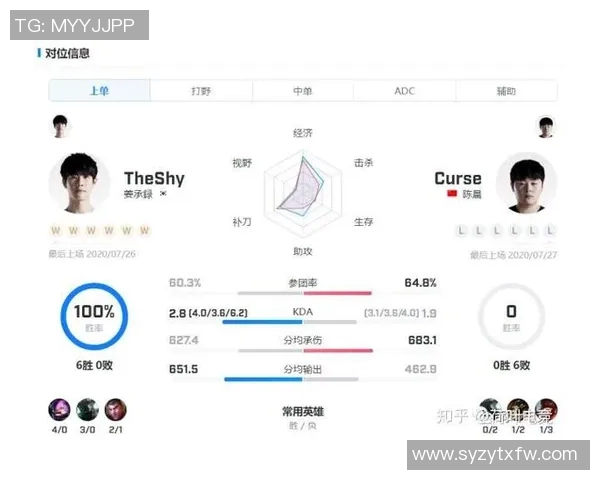 S15LOL赛事中RNG展现强大实力聚焦CSGO比分分析与战术解读 S15LOL赛事中RNG展现强大实力聚焦CSGO比分分析与战术解读