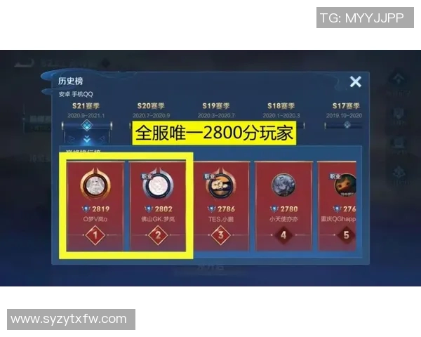 esports最新数据权威发布王者荣耀技术实力榜单揭示顶尖玩家与战队实力对比分析