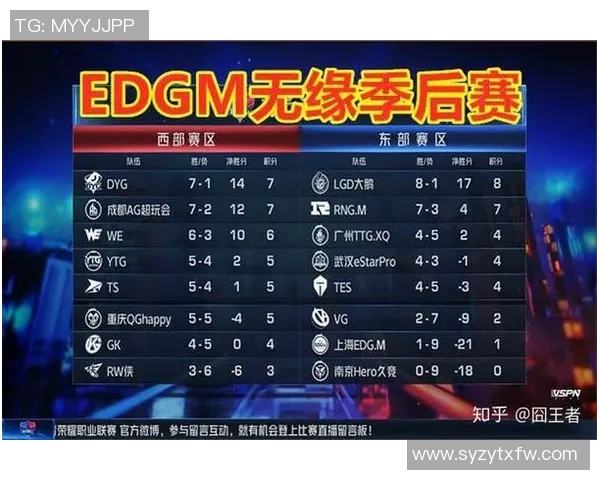 esports数据王者荣耀意识排行榜揭晓EDG强势跻身第八名引发热议